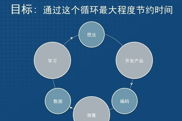 在行业内的各个领域都取得了非凡的成就之帆摄影加盟费用分析